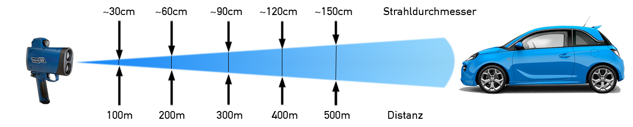 Radarwarner Festeinbau